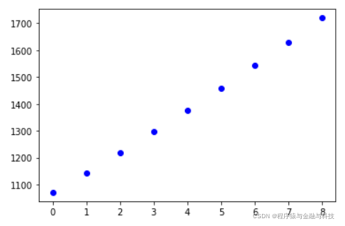 numpy_金融函数