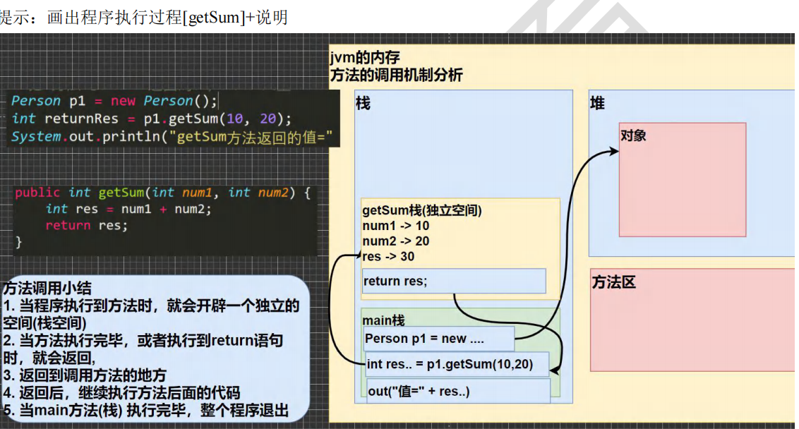 第 7 章 面向对象编程(基础部分)_编程cat.(“”)cat-CSDN博客