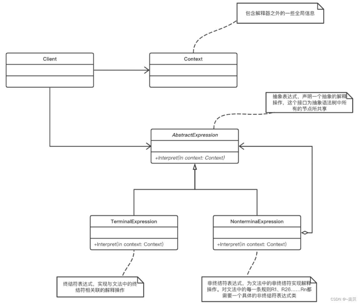 [外链图片转存失败,源站可能有防盗链机制,建议将图片保存下来直接上传(img-h7XTpuZJ-1661306052619)(C:/Users/86158/AppData/Roaming/Typora/typora-user-images/image-20220823164815845.png)]