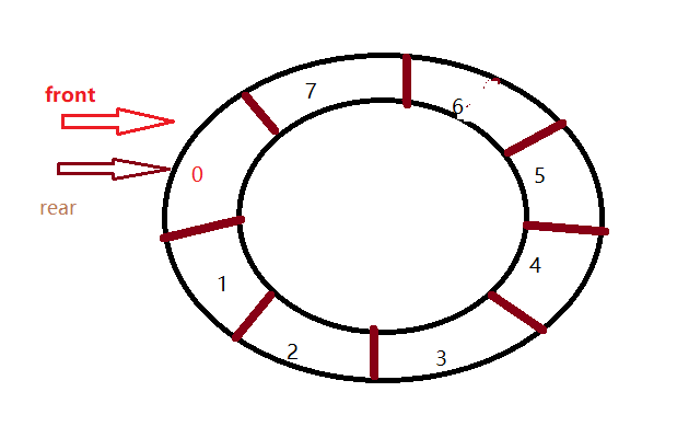 Java中队列的表述 （超详细）