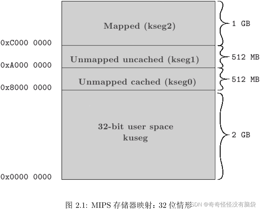 PMON学习记录3:PMON启动流程[通俗易懂]