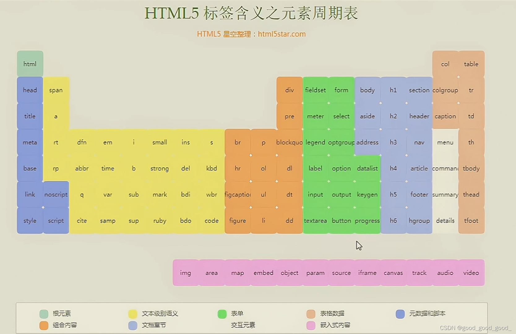 HTML常见标签