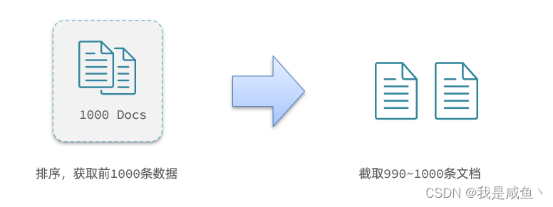 [外链图片转存失败,源站可能有防盗链机制,建议将图片保存下来直接上传(img-SVNul4f0-1647235668021)(E:/百度网盘/网盘下载/第4阶段—中间键&服务框架/1、微服务SpringCloud+RabbitMQ+Docker+Redis+搜索/实用篇/day06-Elasticsearch02/讲义/assets/image-20210721200643029.png)]