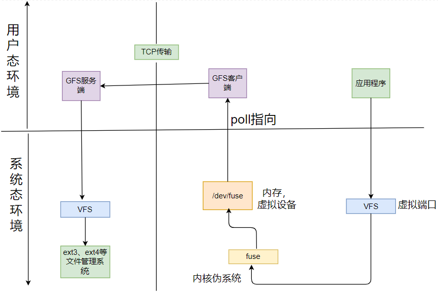 [外链图片转存失败,源站可能有防盗链机制,建议将图片保存下来直接上传(img-LjEBfZjJ-1690886752229)(C:\Users\zhao\AppData\Roaming\Typora\typora-user-images\image-20230801184512528.png)]