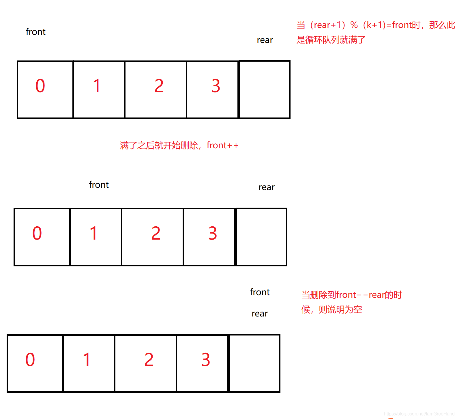 【每天学习亿点点系列】——栈和队列OJ题