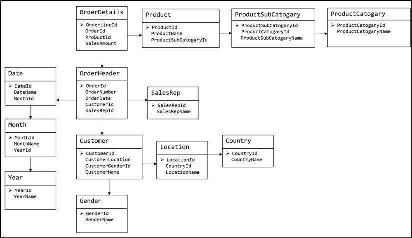 电商数据仓库系统 - 图12