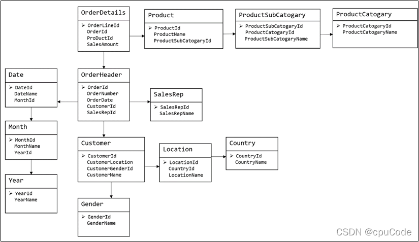 电商数据仓库系统 - 图12