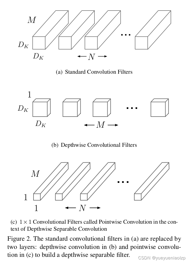 paper-figure-2