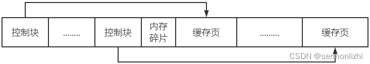 详解InnoDB的Buffer Pool