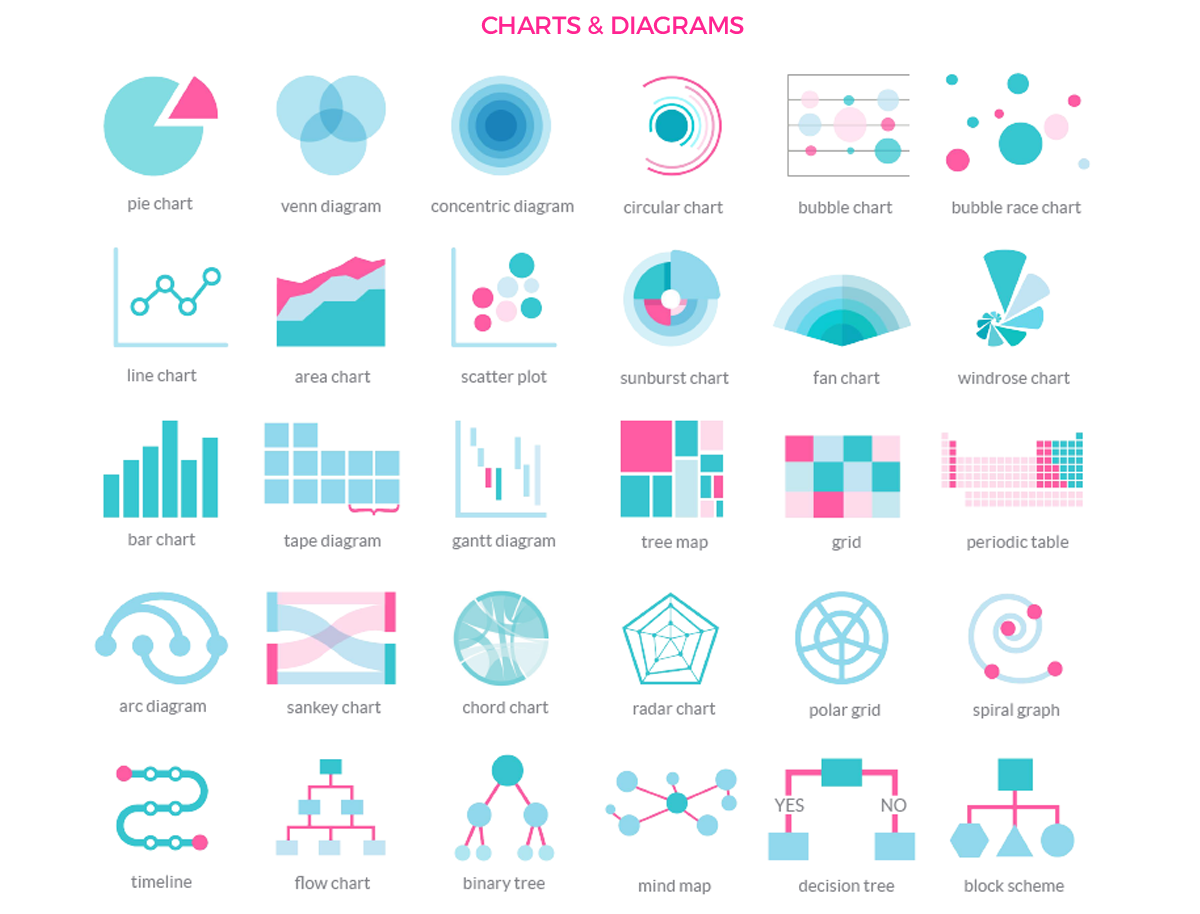 【概述】所有的图表类型 及它们的作用