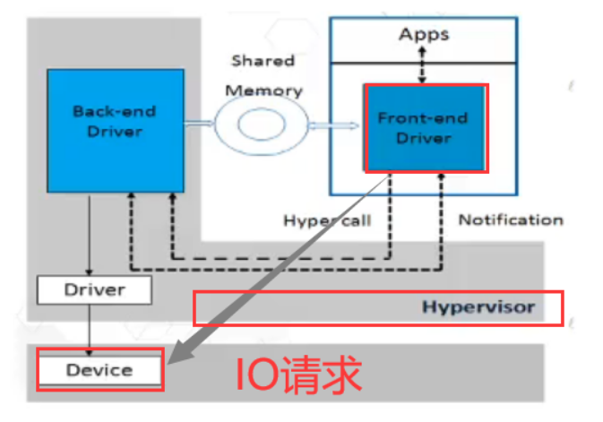 云计算运营—03 KVM虚拟化技术方案介绍