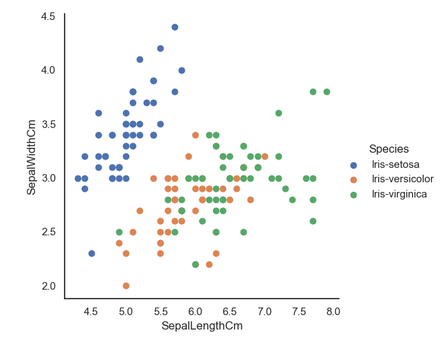 sns.FacetGrid_Kaggle_Python Data Visualizations