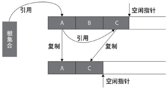 jvm垃圾回收详解_java 垃圾回收器