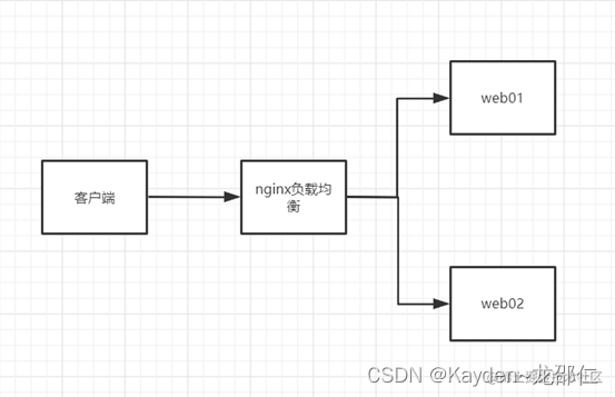 [外链图片转存失败,源站可能有防盗链机制,建议将图片保存下来直接上传(img-xXN1qeks-1663225422005)(https://p9-juejin.byteimg.com/tos-cn-i-k3u1fbpfcp/55d0e53260844b8898690a84e790629d~tplv-k3u1fbpfcp-watermark.image?)]