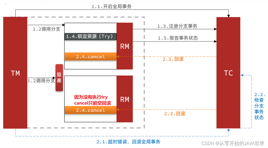 [外链图片转存失败,源站可能有防盗链机制,建议将图片保存下来直接上传(img-WAWQrLnu-1660124898241)(assets/image-20210724183426891.png)]