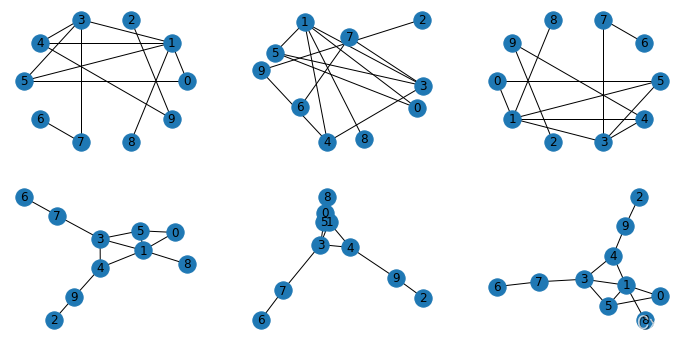 Networkx Pos networkx 画图布局_networkx布局-CSDN博客