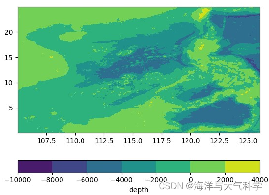 【python海洋专题二】读取水深nc文件并水深地形图