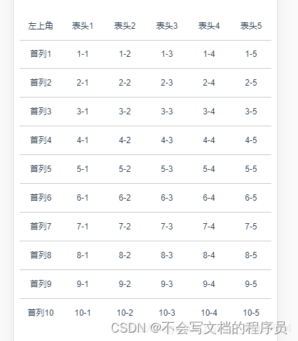 项目中开发固定表头和首列的表格【付代码】