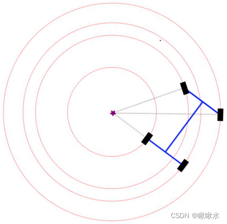 使用MPU6050计算方向盘角度