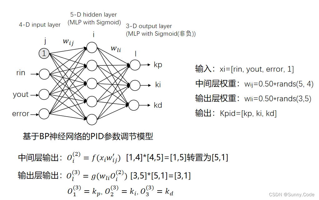 BP神经网络结构