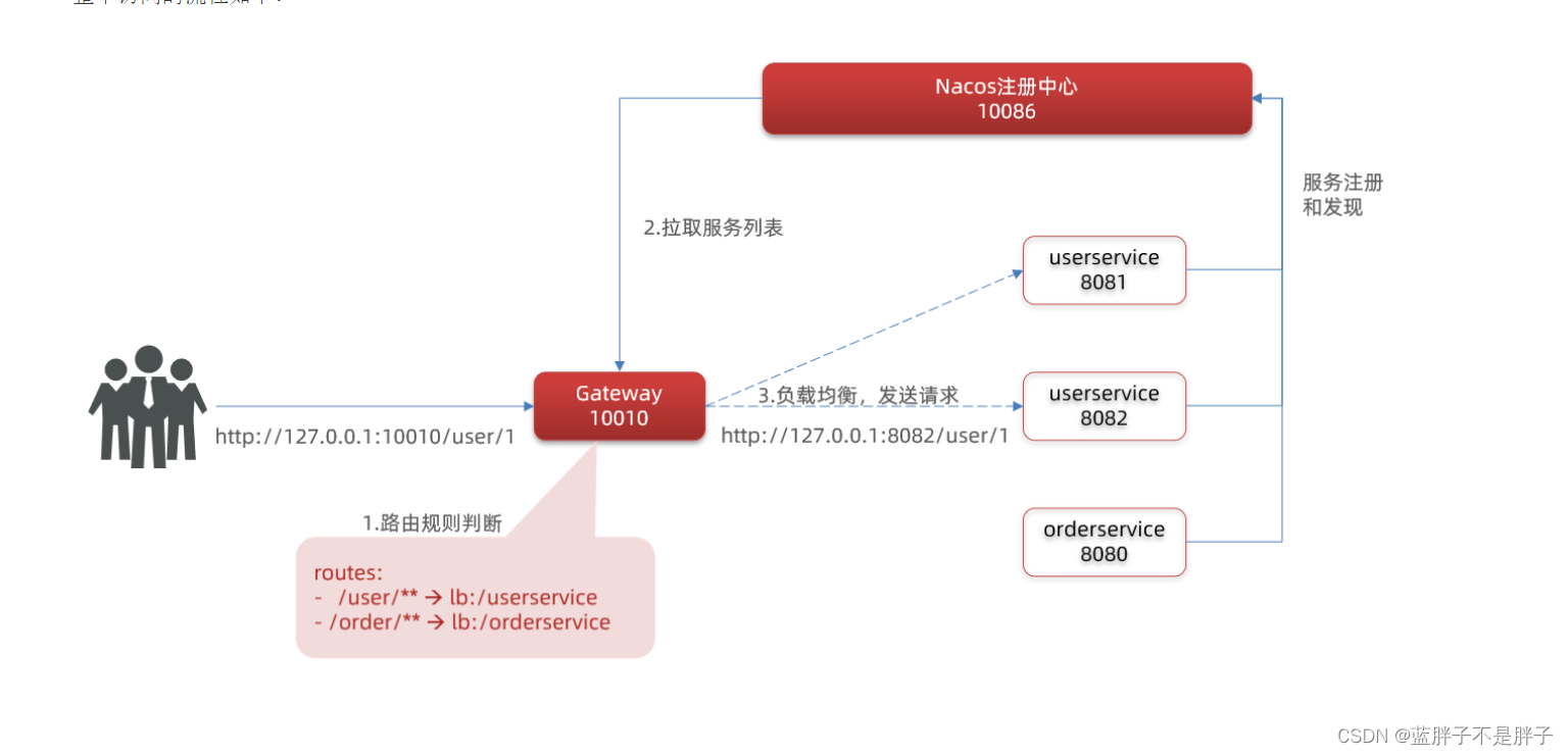 [外链图片转存失败,源站可能有防盗链机制,建议将图片保存下来直接上传(img-8yGbN5wv-1682521027102)(assets/image-20210714211742956.png)]