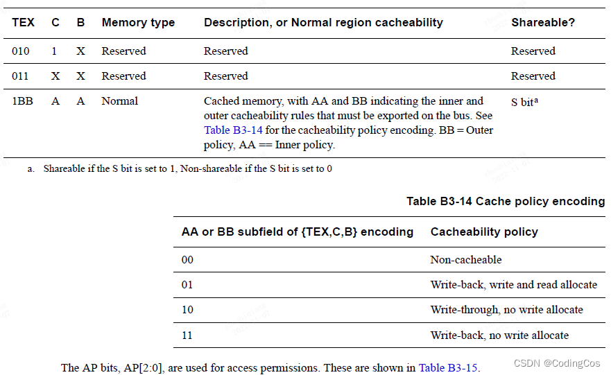 【ARM Cache 入门及渐进三Cache 与 MPU】_CodingCos的博客CSDN博客