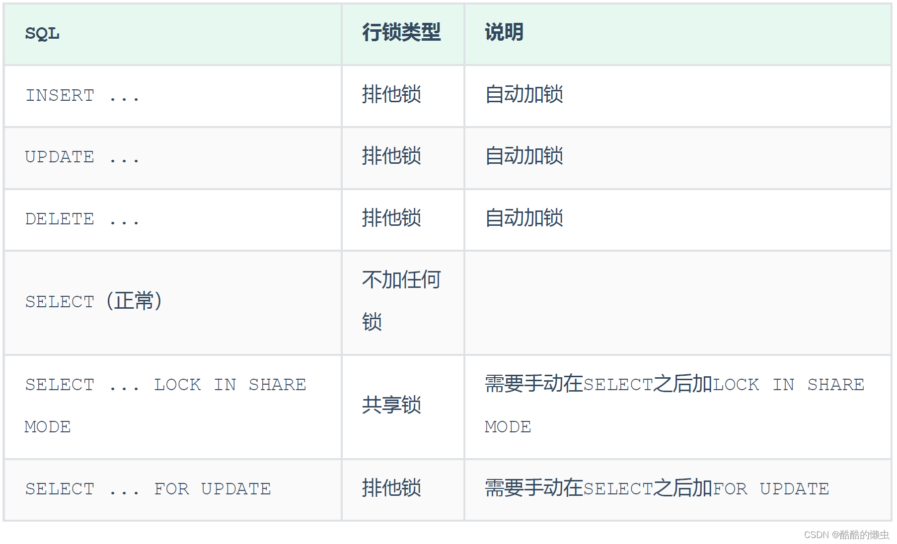 MySQL进阶 —— 超详细操作演示！！！（下）