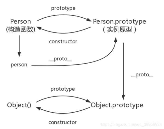 JavaScript-面向对象 class 继承