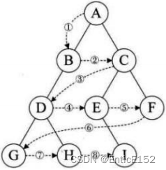 [数据结构]二叉树的链式存储结构