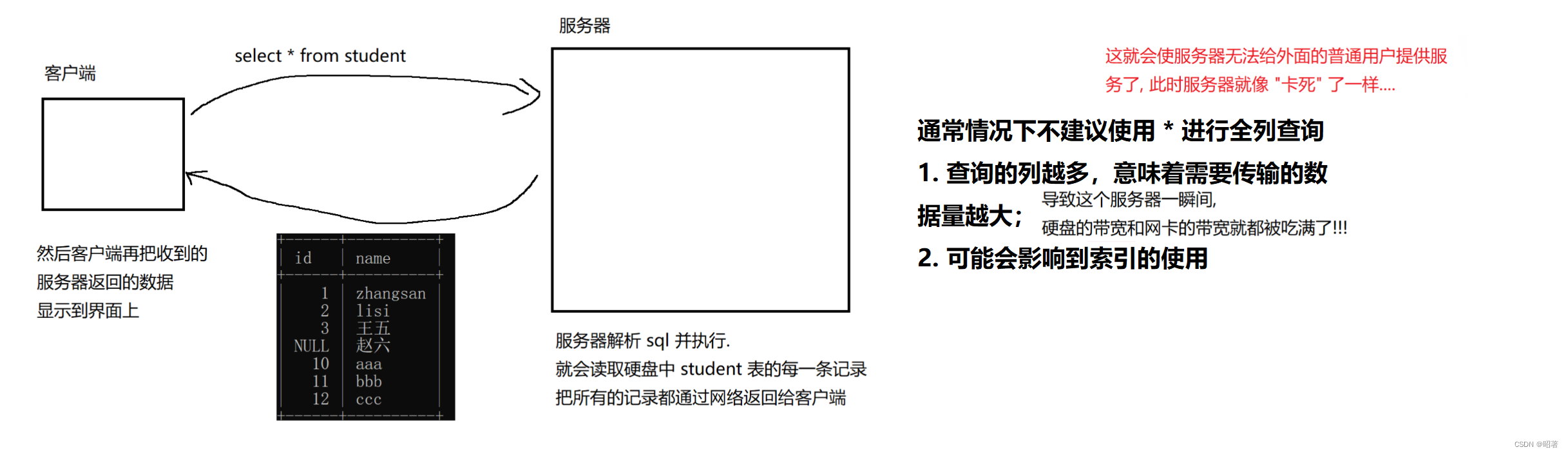 MYSQL表的增删改查（单表）