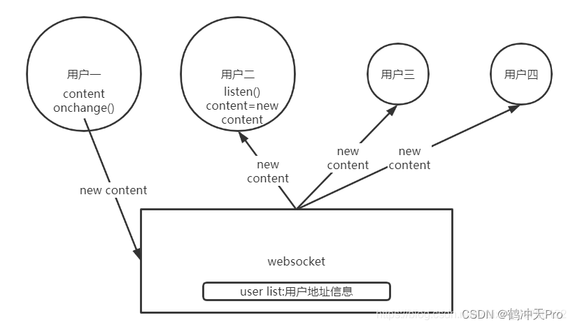 WebSocket协议简介