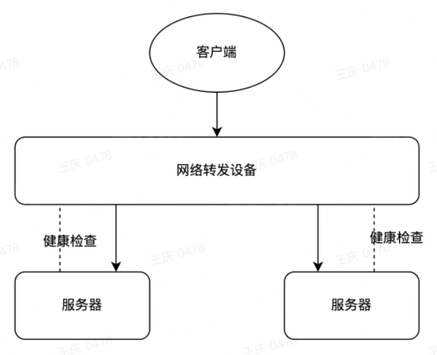 notion image