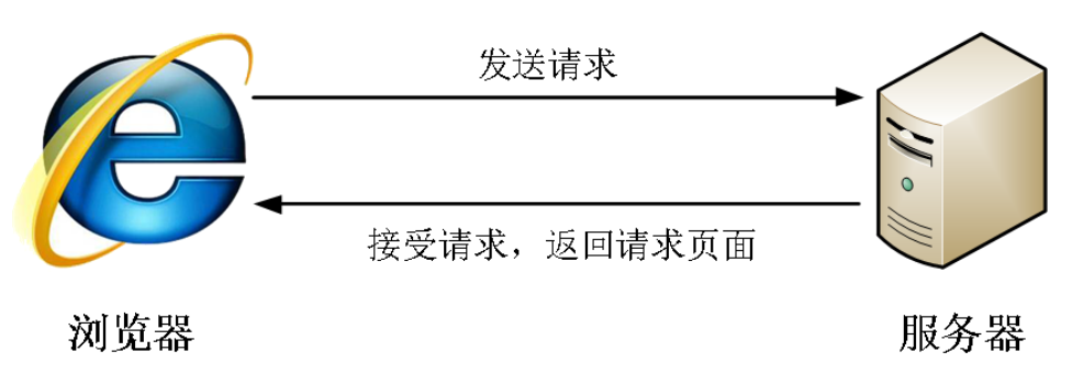 Ai更改反向圆角和倒角快捷键 Csdn