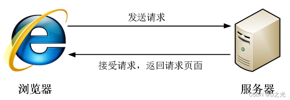 Ai更改反向圆角和倒角快捷键 Csdn