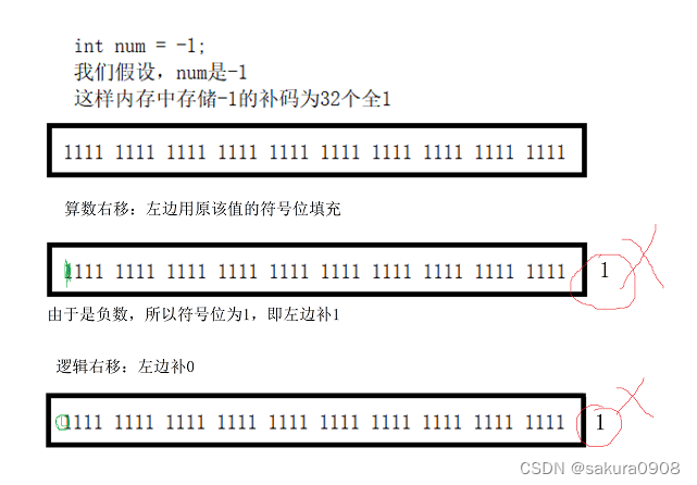 C语言入门篇——操作符篇