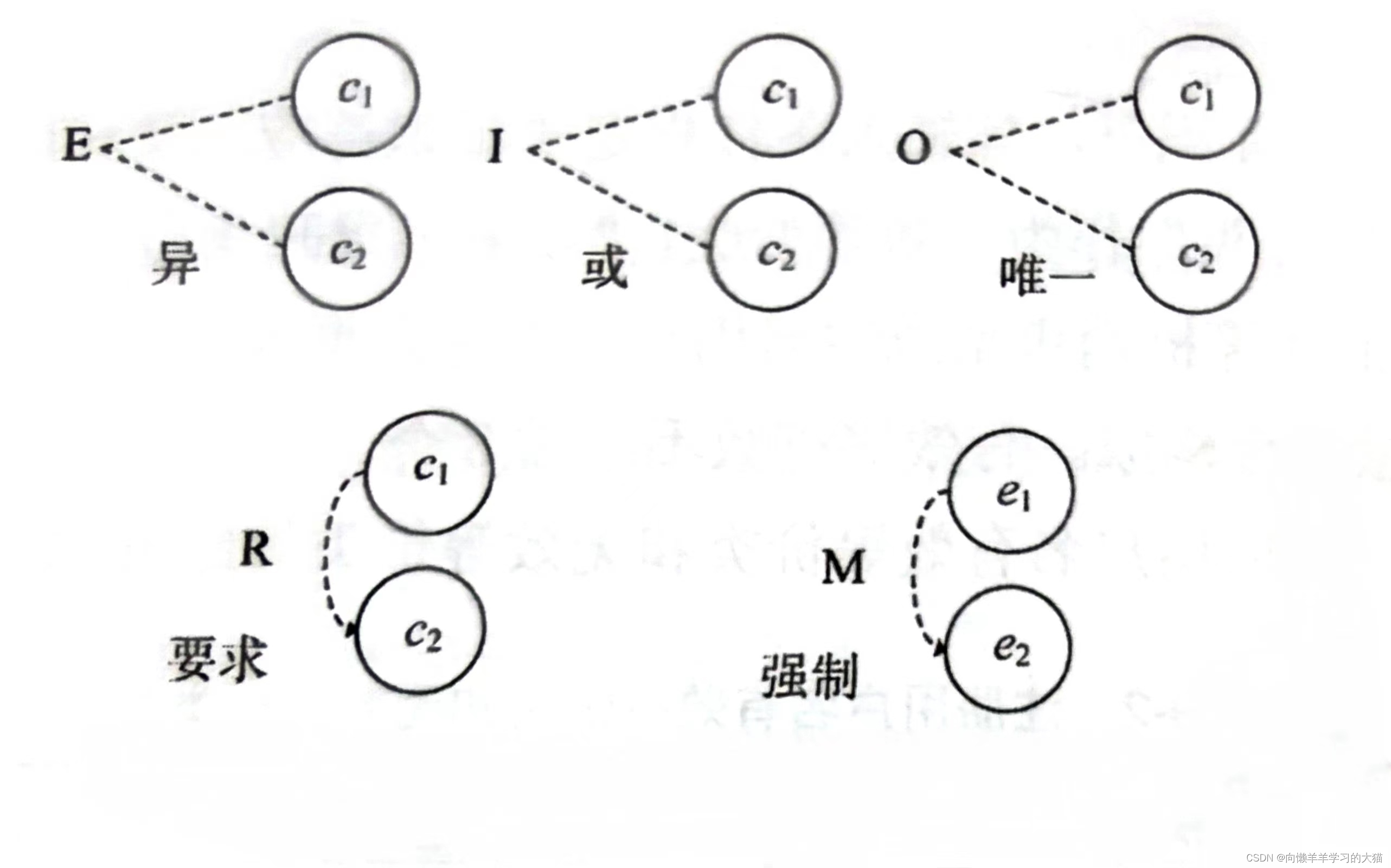 ==【插入 输入输出约束关系的图形符号 图】==