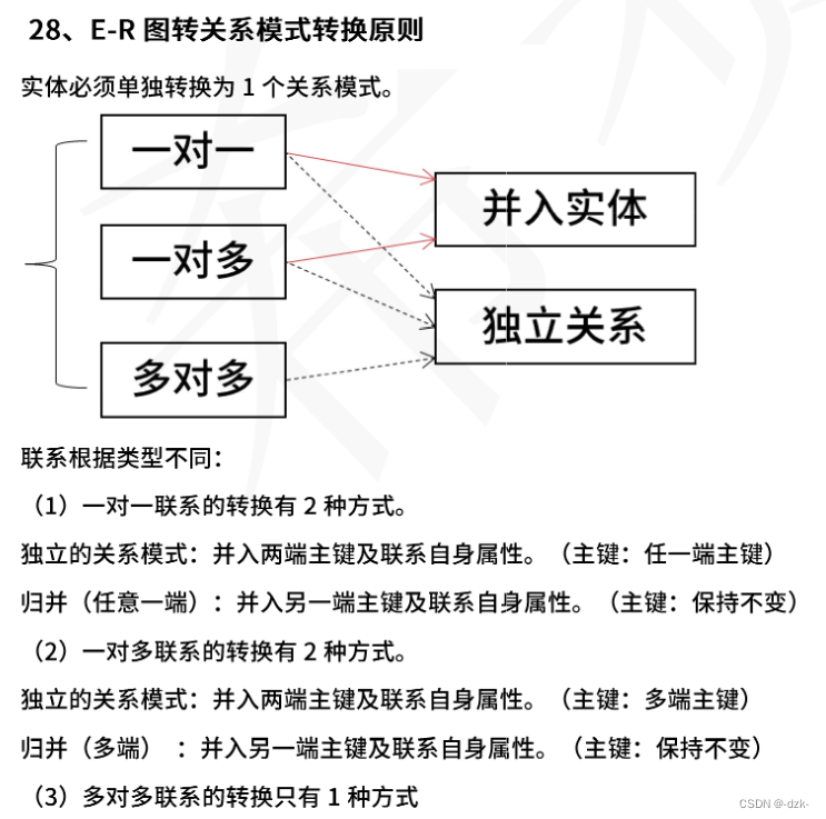 希赛网资料