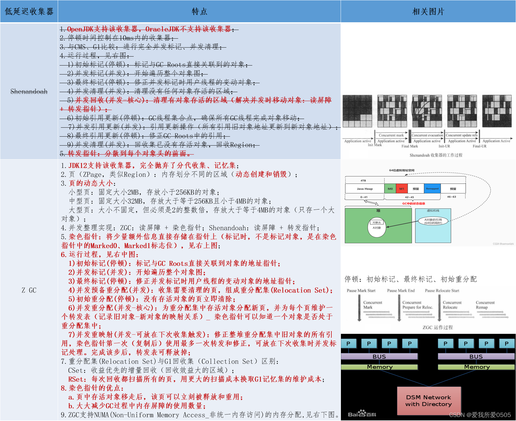 HotSpot虚拟机垃圾回收算法及收集器