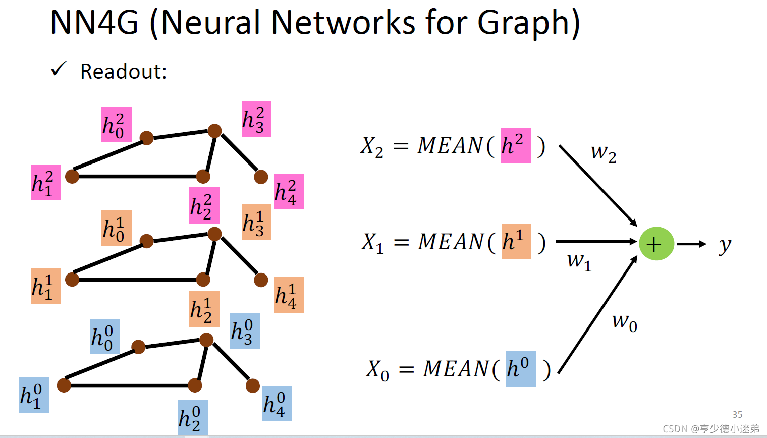 李宏毅机器学习|图神经网络Graph Nerual Networks(GNN)|学习笔记_gnn如何处理有特征的边-CSDN博客