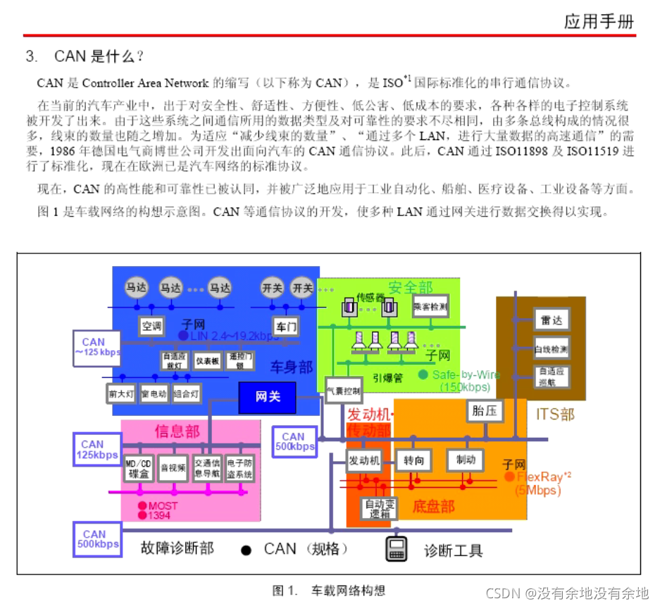 图解CAN总线原理_can总线收发器原理图-CSDN博客
