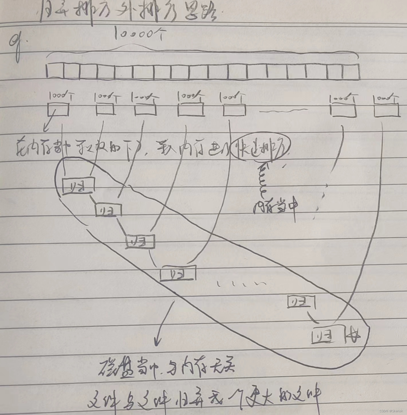 (排序10)归并排序的外排序应用（文件排序）