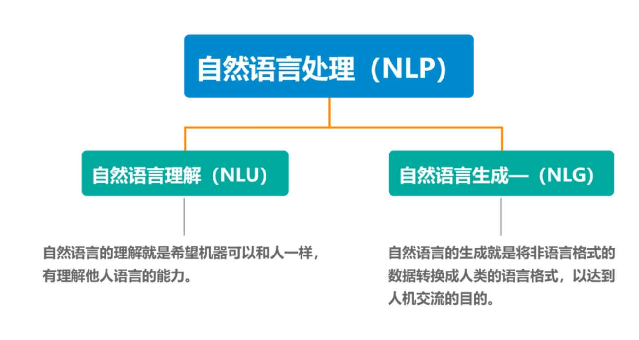 基于线性支持向量机的词嵌入文本分类torch案例