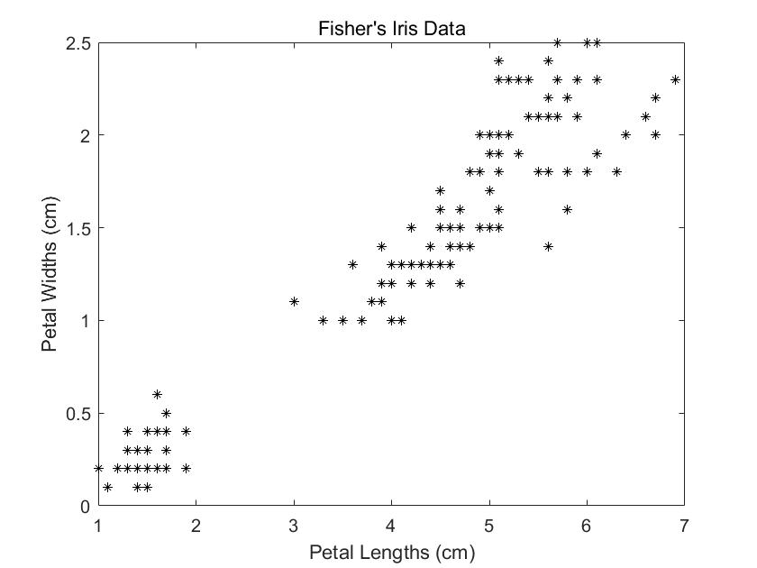 figure1