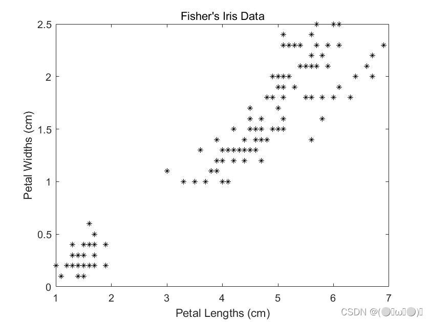 figure1