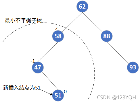 [外链图片转存失败,源站可能有防盗链机制,建议将图片保存下来直接上传(img-Ki18SQPG-1637898196811)(C:\Users\ThinkStation K\AppData\Roaming\Typora\typora-user-images\image-20211126100736511.png)]