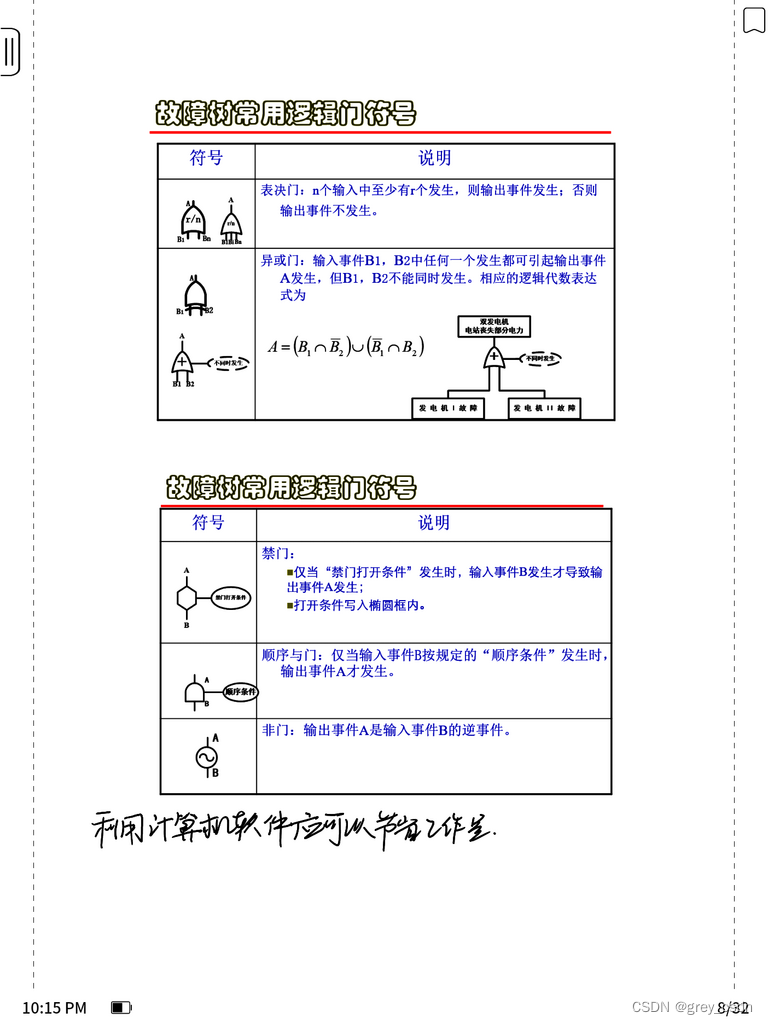 1501_FTA失效树分析简介_fta故障树和鱼骨图的区别-CSDN博客