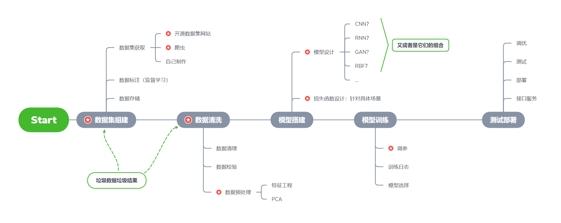 （深度学习快速入门）第一章：深度学习概述、应用、学习路线和框架选择