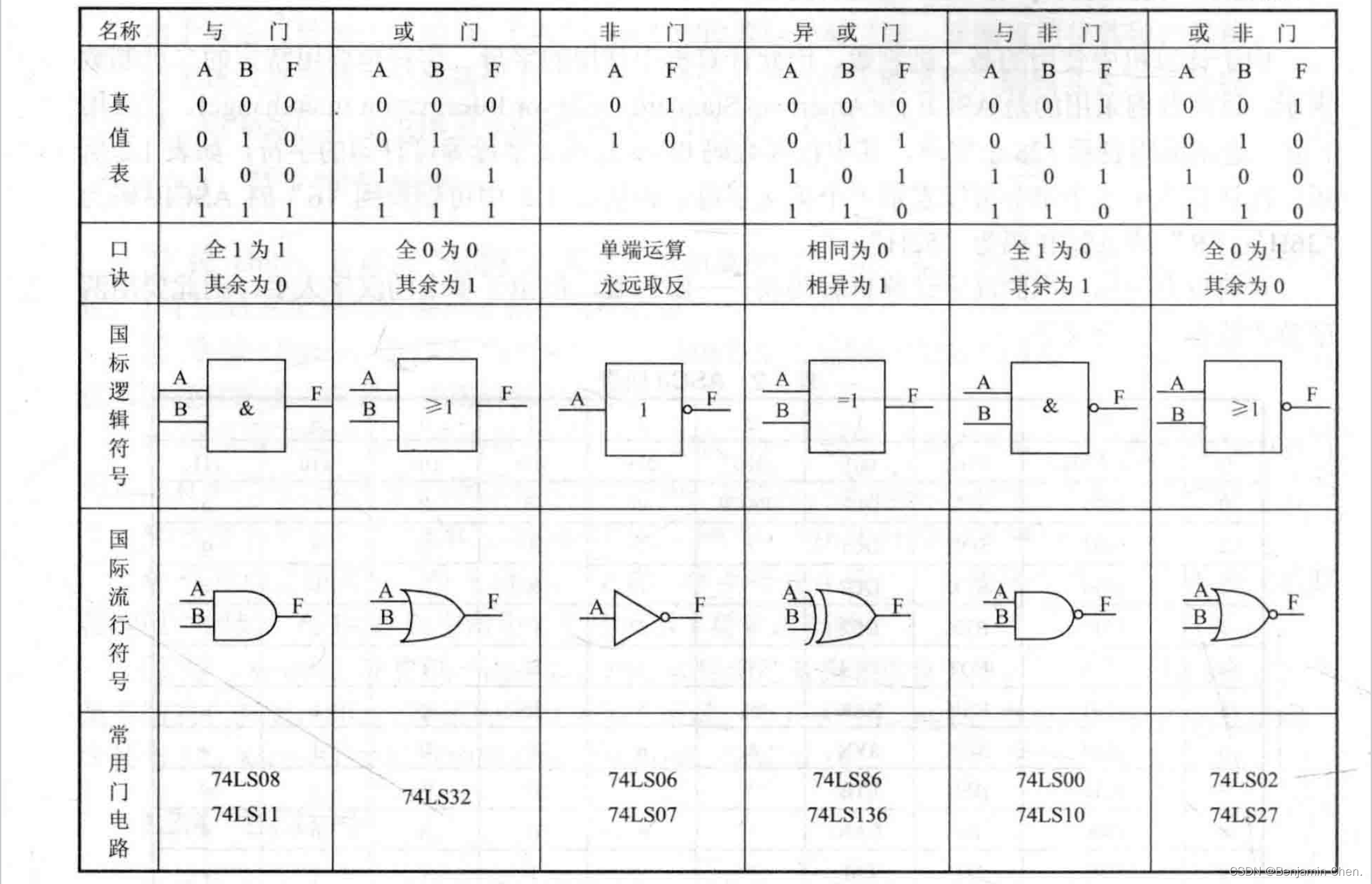 **[外链图片转存失败,源站可能有防盗链机制,建议将图片保存下来直接上传(img-nRmNAaA9-1651216399448)(/Users/jermy/Library/Application Support/typora-user-images/截屏2022-04-28 14.12.03.png)]**