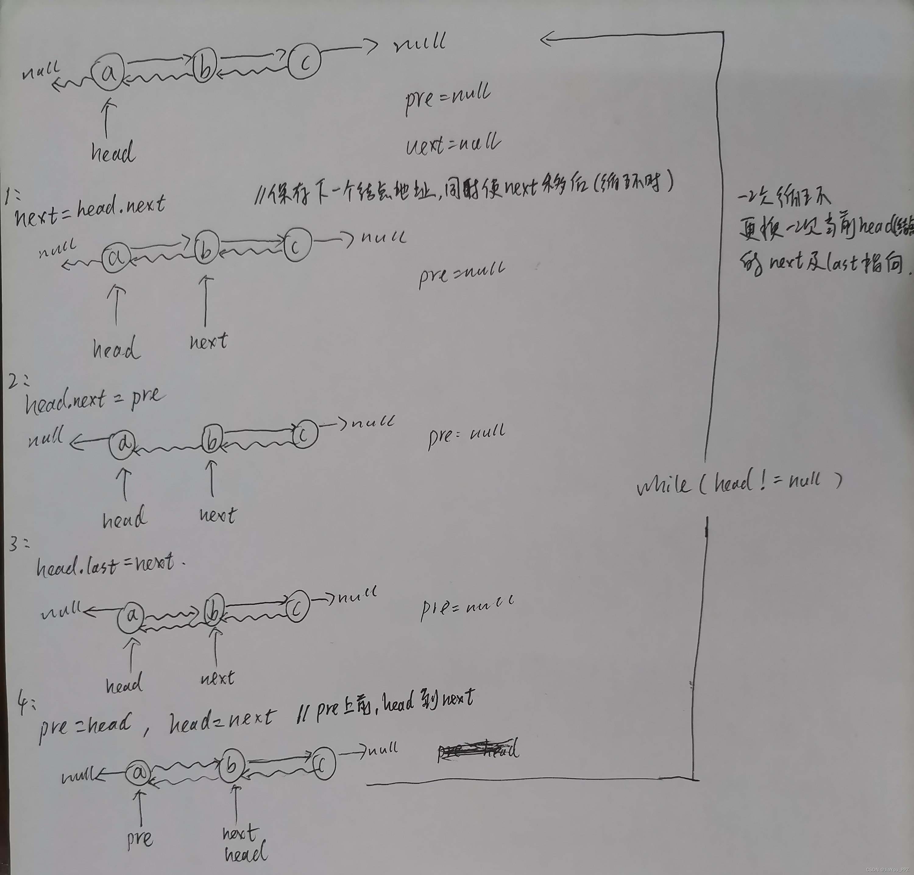 算法基础——链表反转