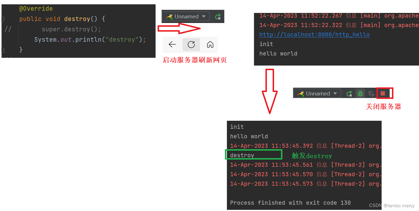 Servlet API 详解